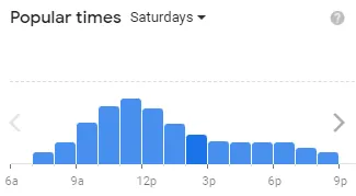 Popular timing Bojangles by’s of usa Saturday