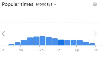 Popular timing Bojangles of usa Monday