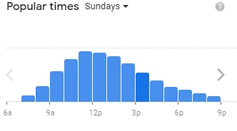 Popular timing Bojangles by’s of usa Saturday