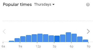 Popular timing Bojangles of usa Thursday