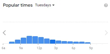 Popular timing Bojangles of usa Tuesday