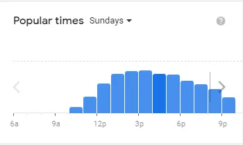 Popular timing CULVER’S of usa Sunday