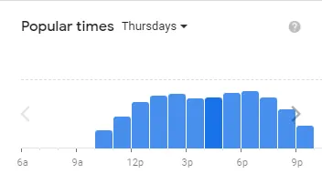 Popular timing CULVER’S of usa Thursday