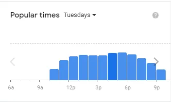 Popular timing CULVER’S of usa Tuesday