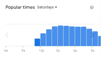 Popular timing California Pizza Kitchen by’s of usa Saturday