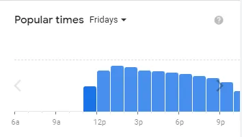 Popular timing California Pizza Kitchen of usa Friday