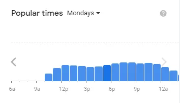 
Popular timing Cook Out of usa Monday