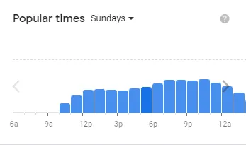 Popular timing Cook Out of usa Sunday