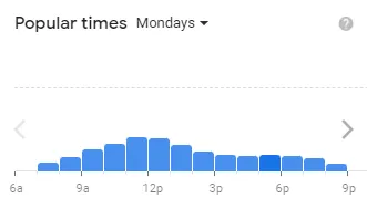 Popular timing Cracker Barrel  of usa Monday