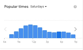 Popular timing Cracker Barrel  of usa Saturday