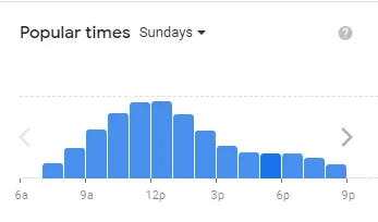 Popular timing Cracker Barrel  of usa Sunday