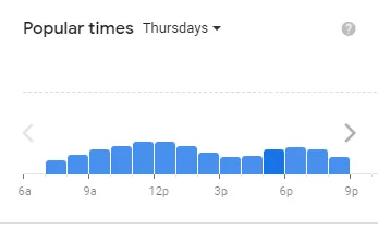 Popular timing Cracker Barrel  of usa Thursday