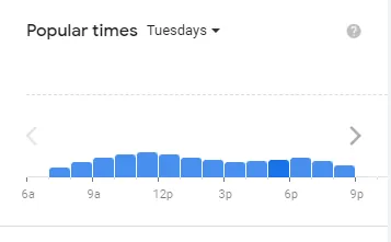 Popular timing Cracker Barrel  of usa Tuesday