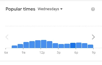 Popular timing Cracker Barrel  of usa Wednesday