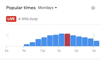 
Popular timing Arby’s of usa Monday